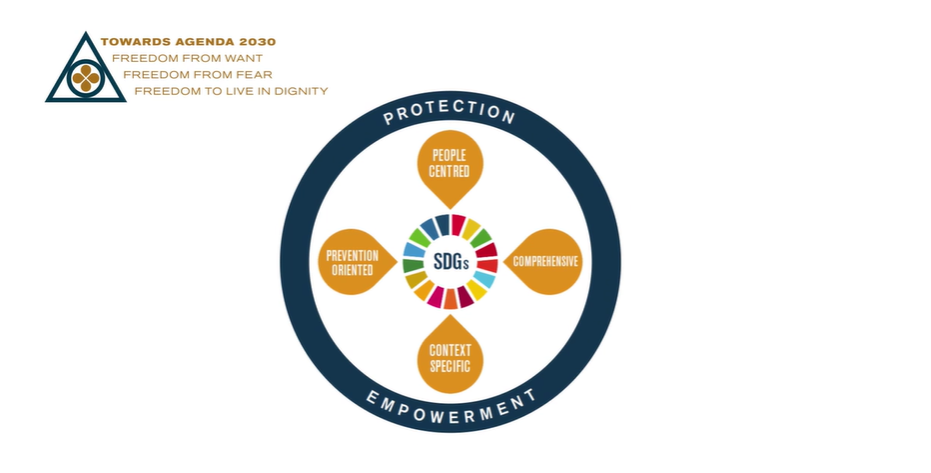 Understanding the Human Security Approach
