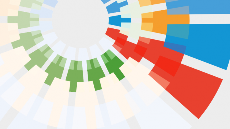 Turning promises into action Gender equality in the 2030 Agenda for Sustainable Development