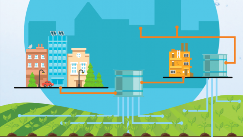 Wastewater: An Arab Perspective